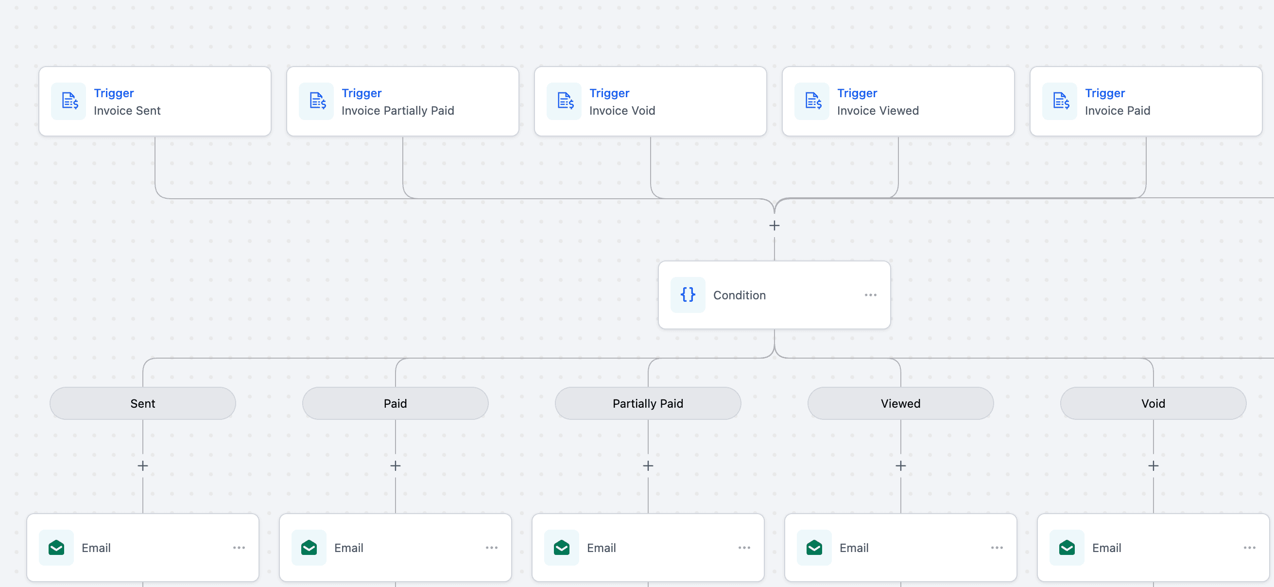 Workflow Image
