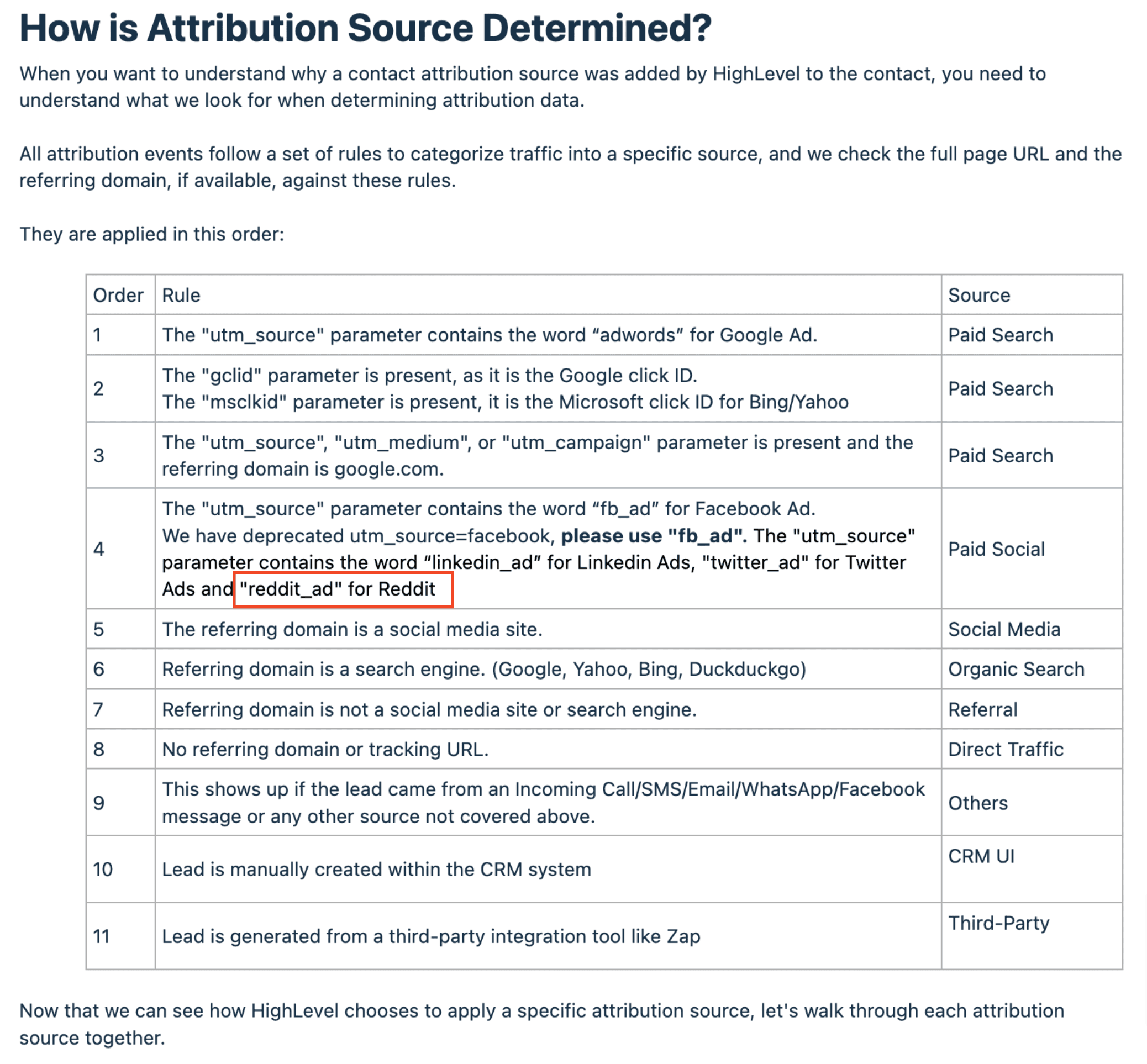 Reddit Ads Attribution