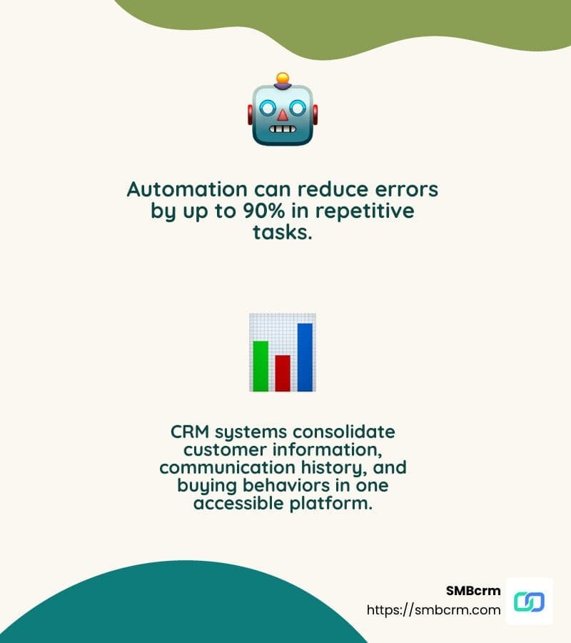 CRM systems consolidate customer information - crm and workflow management infographic 2_facts_emoji_nature