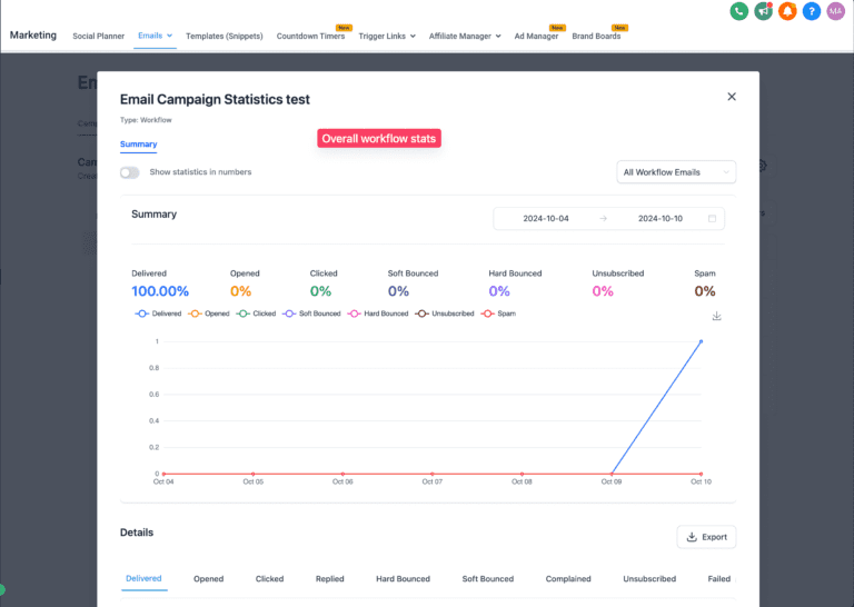 Screenshot showing email campaign statistics dashboard