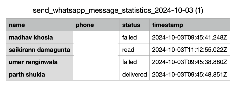 Exporting Data