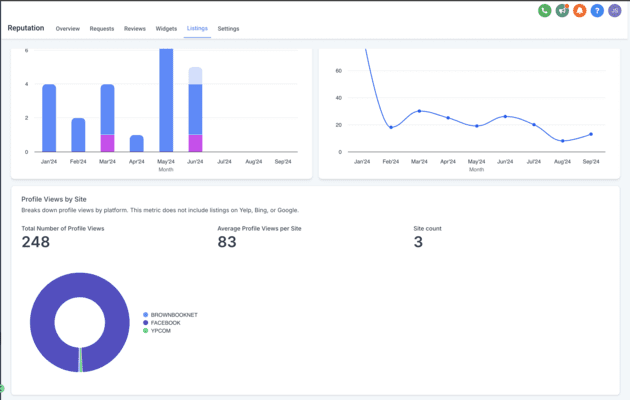 image Dashboard showing various website traffic analytics graphs