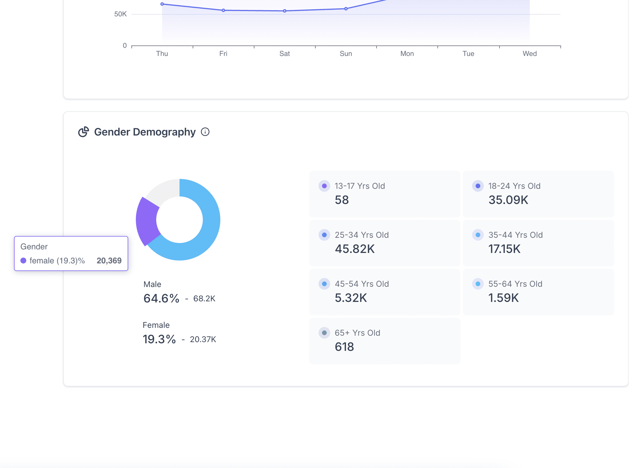 Demographic Data