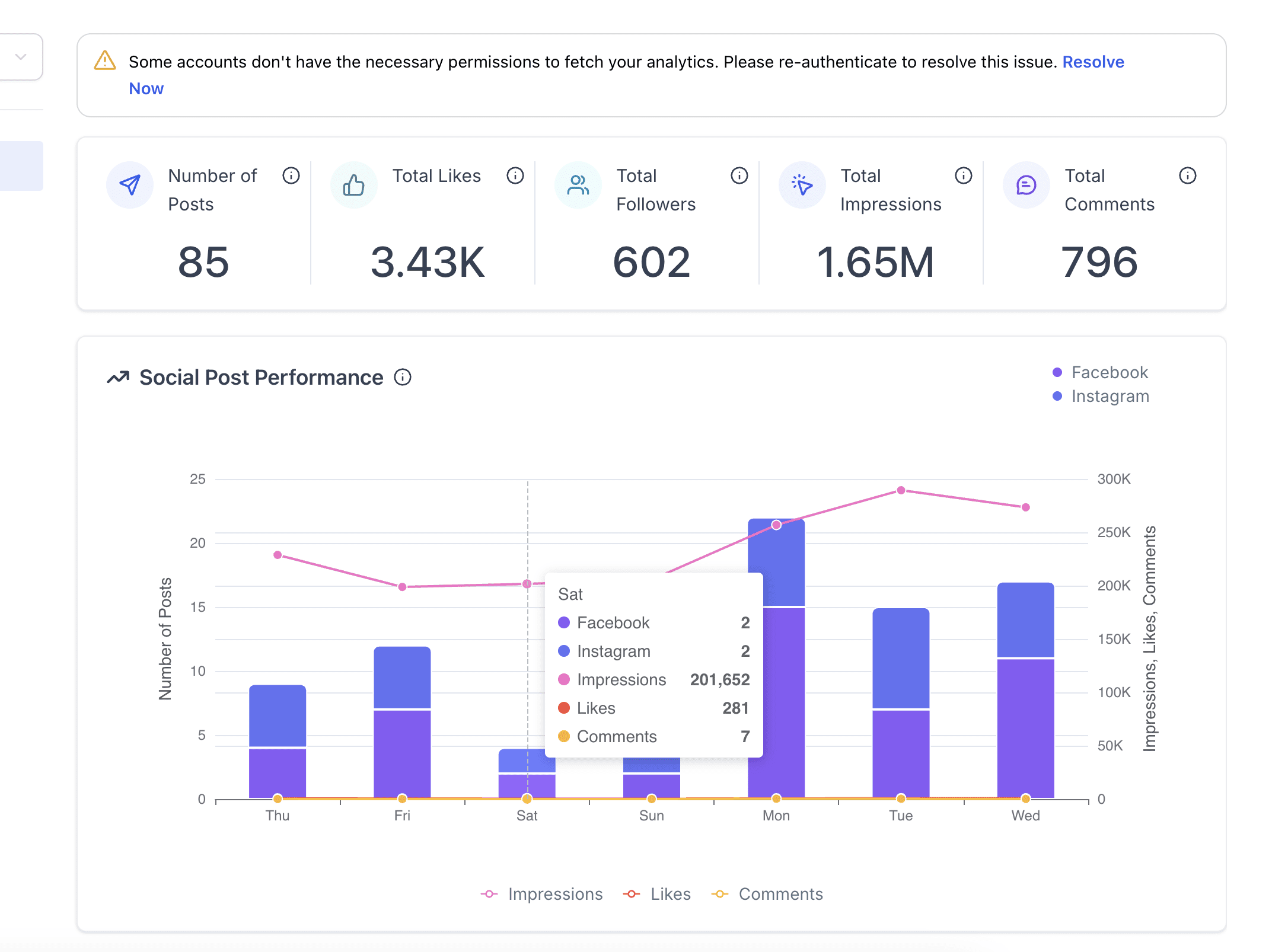 Social Media Insights Graph