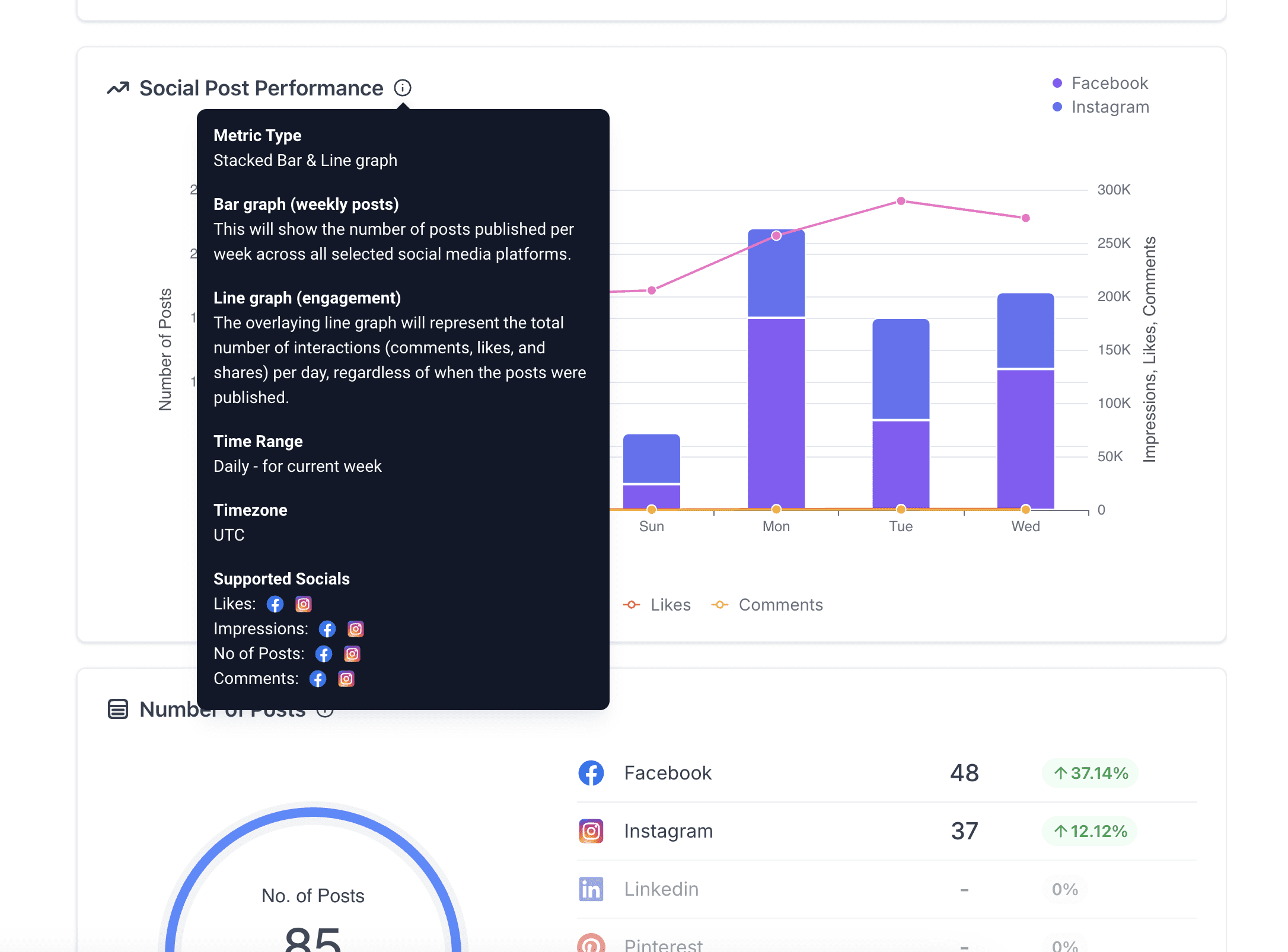 Engagement Metrics