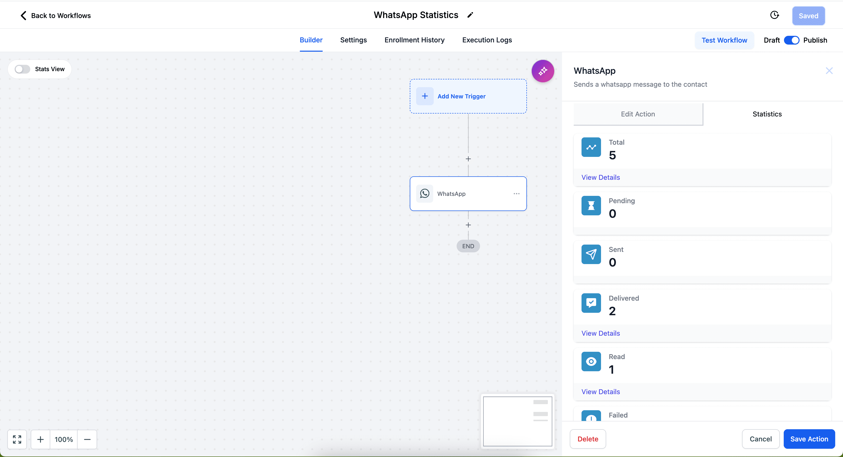 WhatsApp Workflow Stats Overview