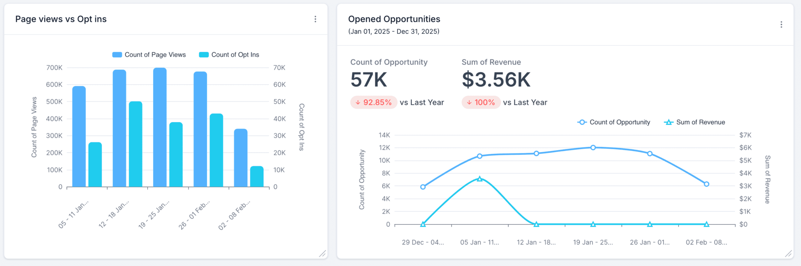 Dashboard Example 2