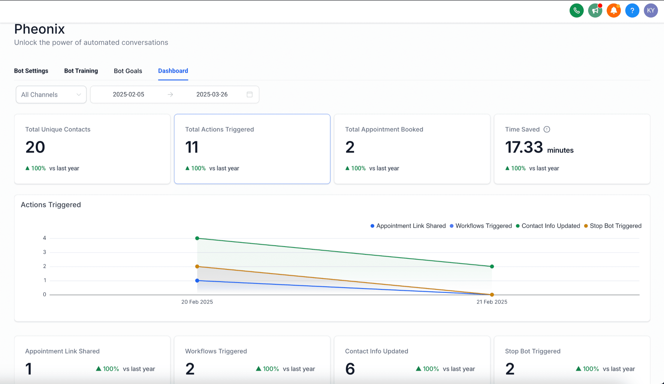 Dashboard Usage Insights