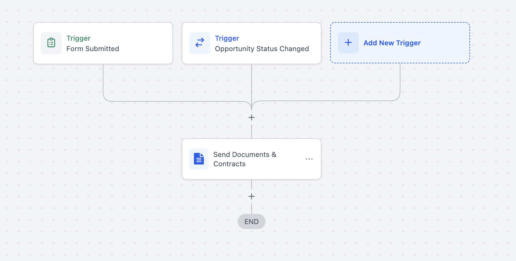 Adding a Trigger to Your Workflow