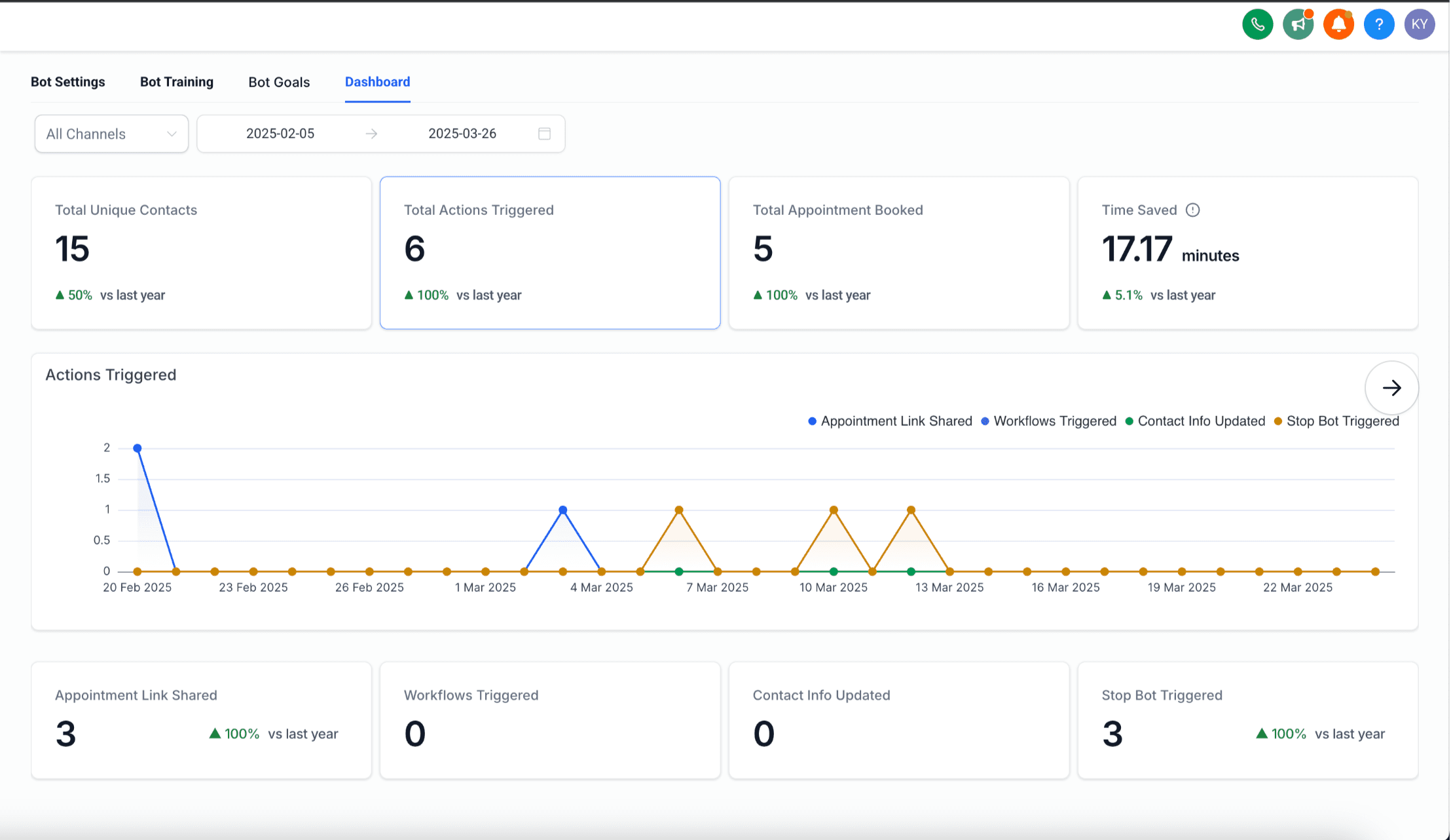 Actionable Insights Screenshot