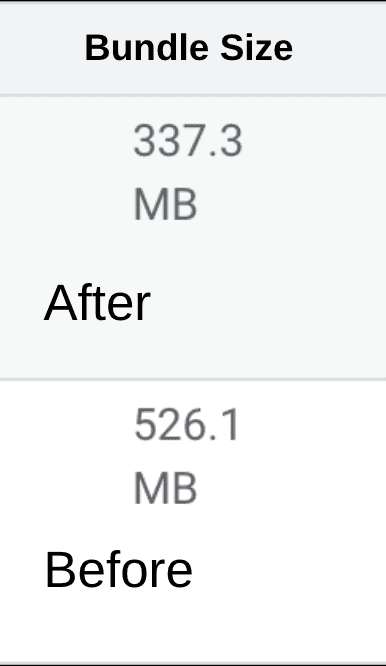 Optimized Loading