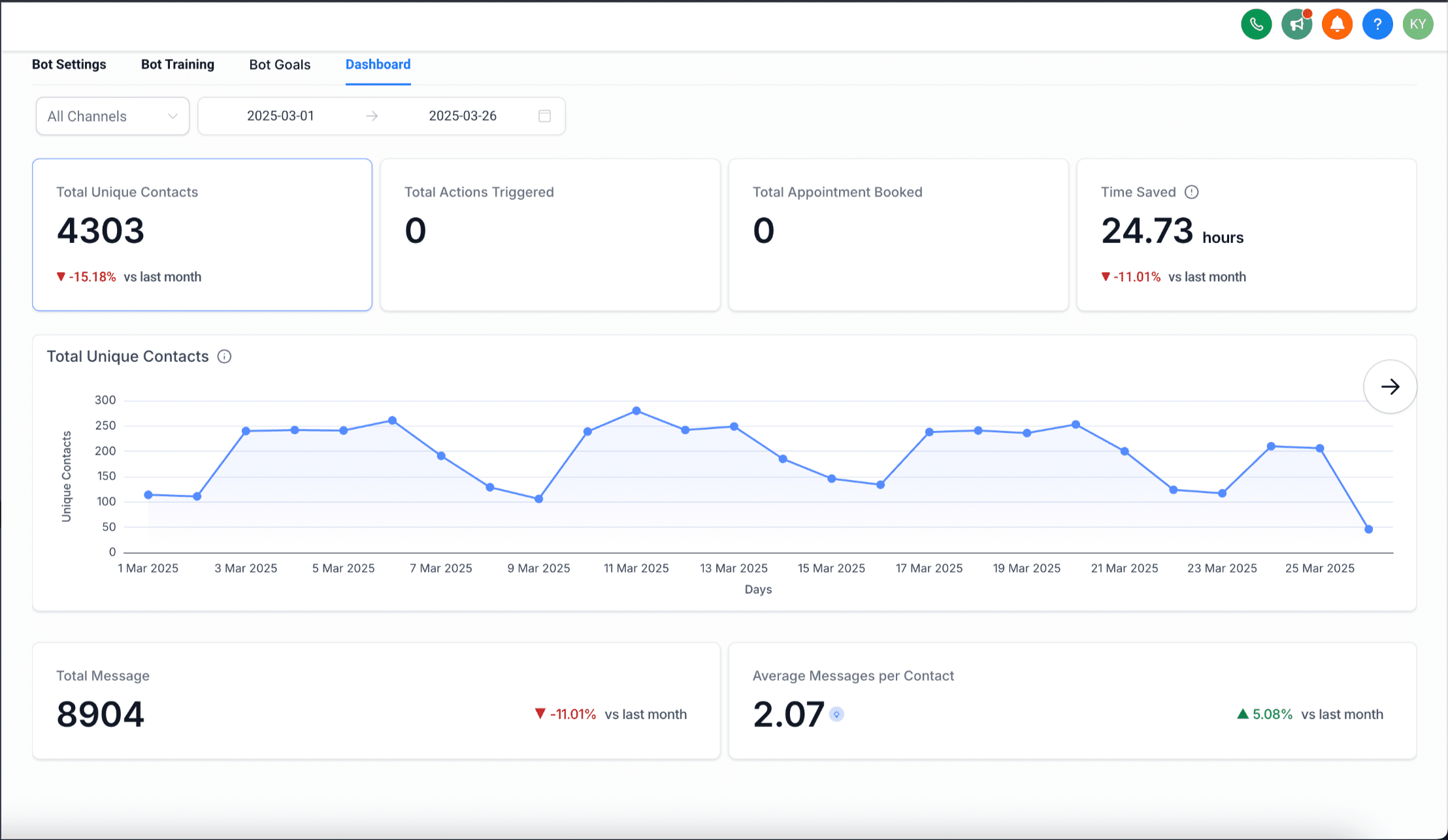 AI Dashboard Screenshot