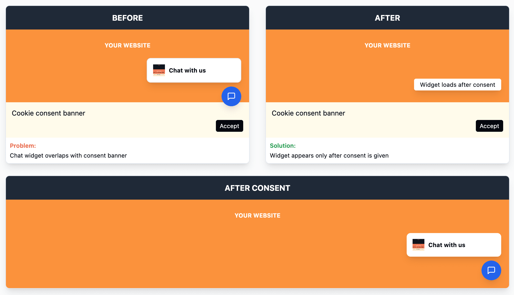 Screenshot of Chat Widget Consent