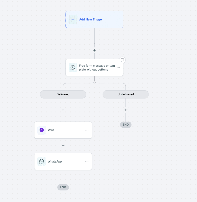 Built-in Deliverability Checks