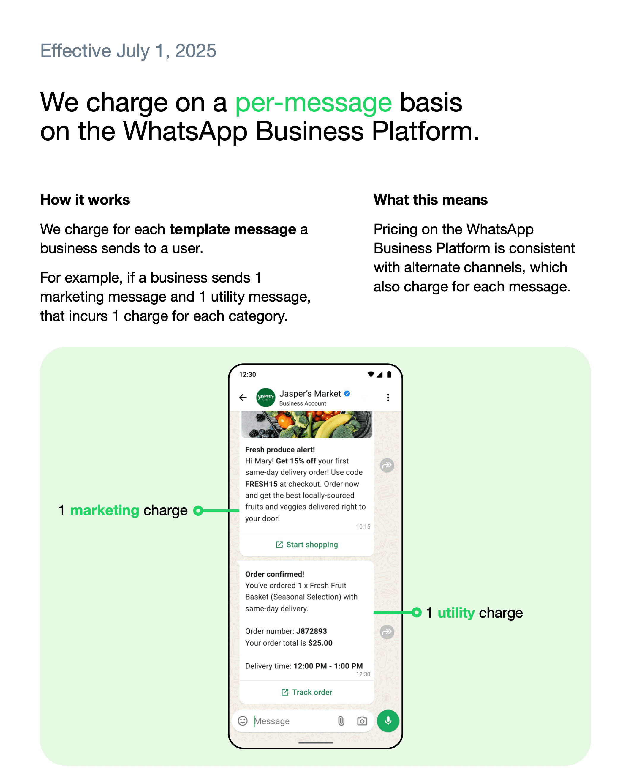 WhatsApp Pricing Model