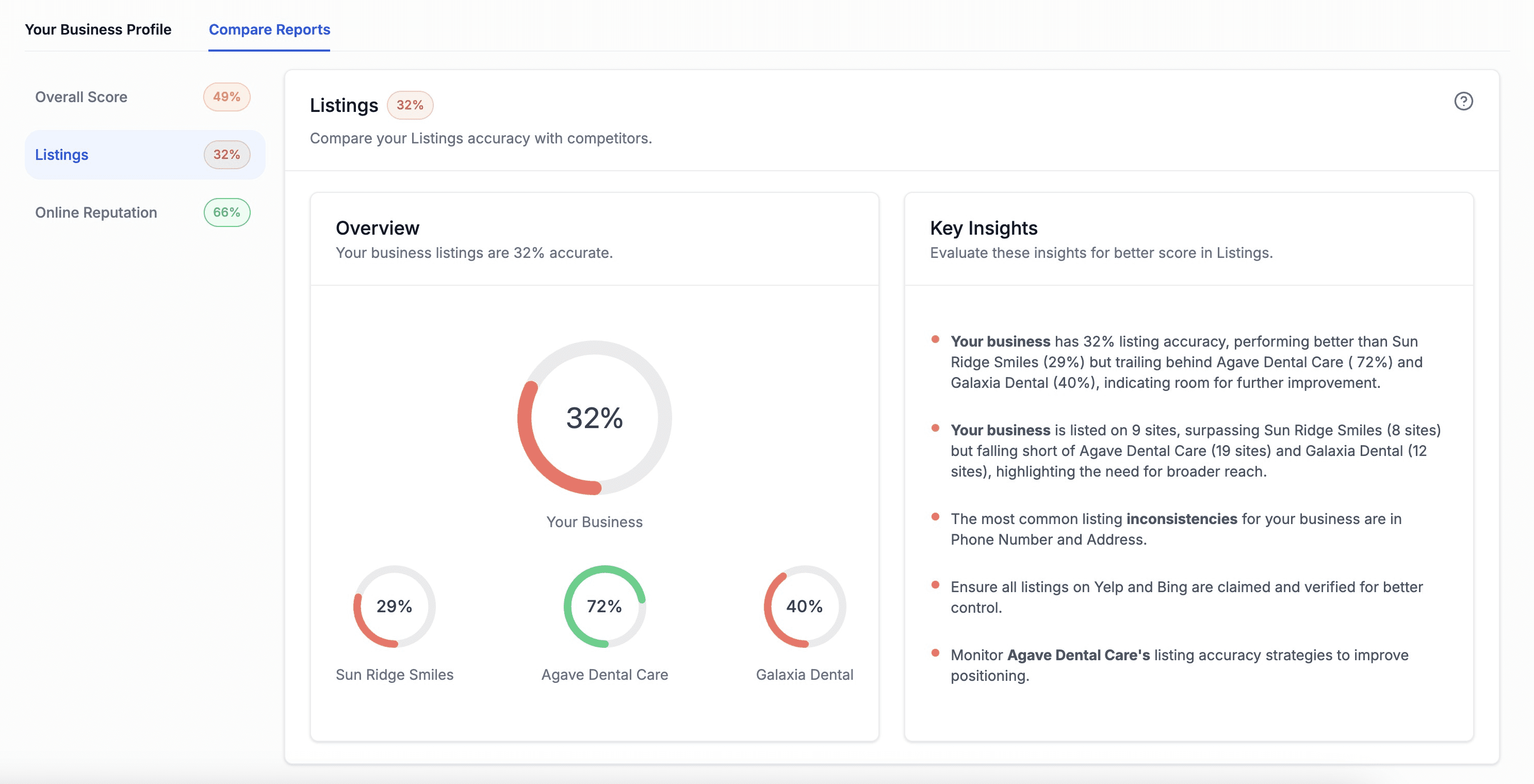 Marketing Audit Comparison Overview