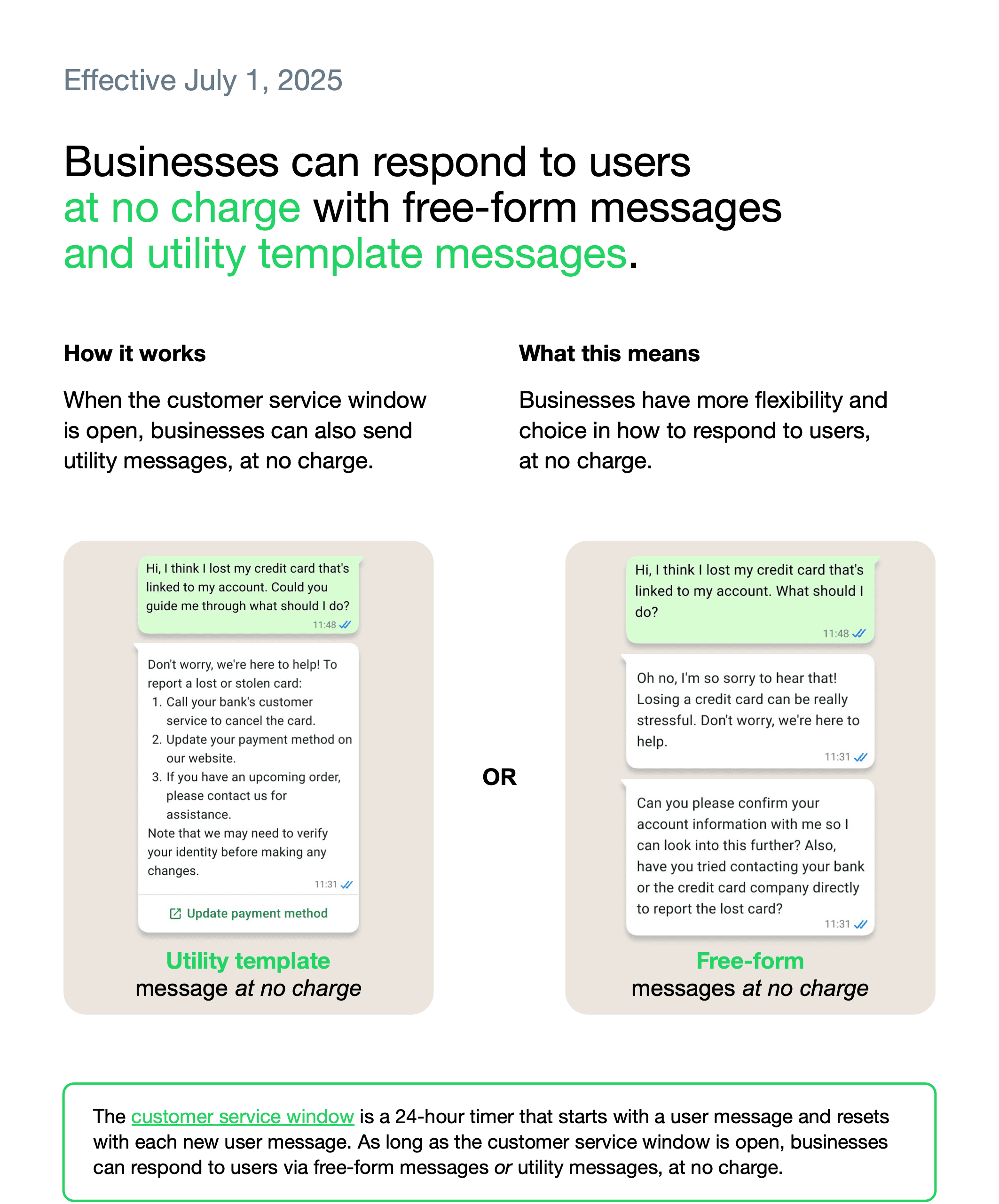 WhatsApp Message Types
